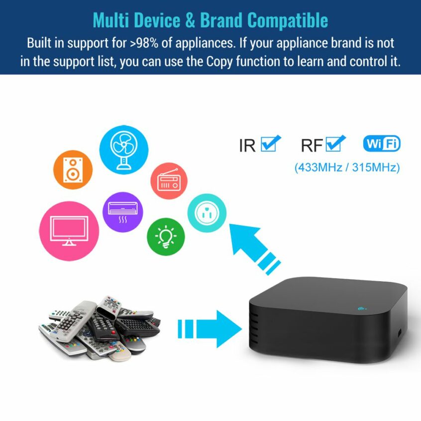 Smart IR+RF Remote Controller - WiFi - Genie Automata